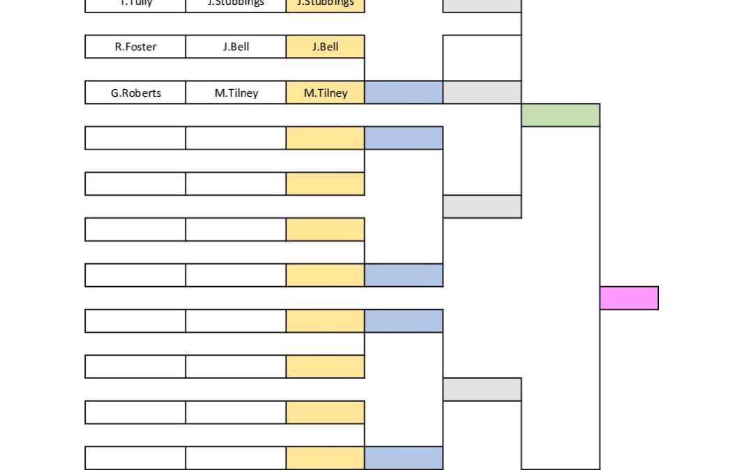 Copy of Men’s B Pairs Draw 2024 Beaudesert Bowls Club